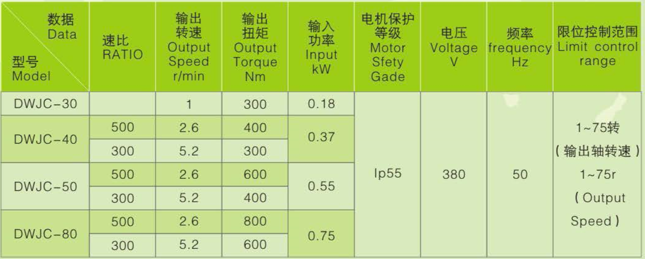 Kasvuhoone reduktorite (käigukasti) valiku tabel mudeli, kW ja suhte kohta