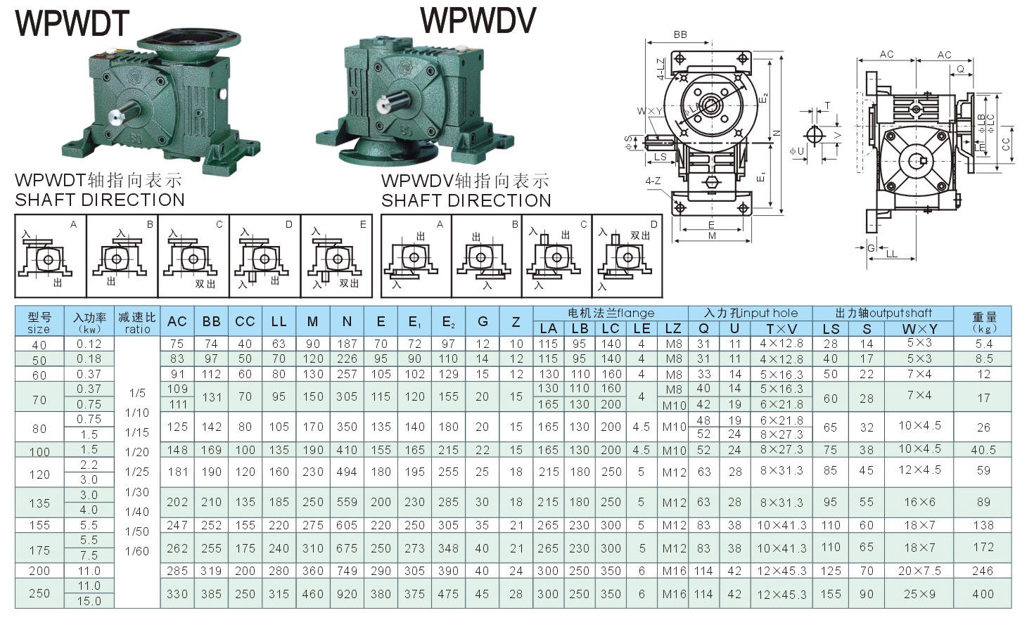 worm speed reducer-gear reducer gearboxes