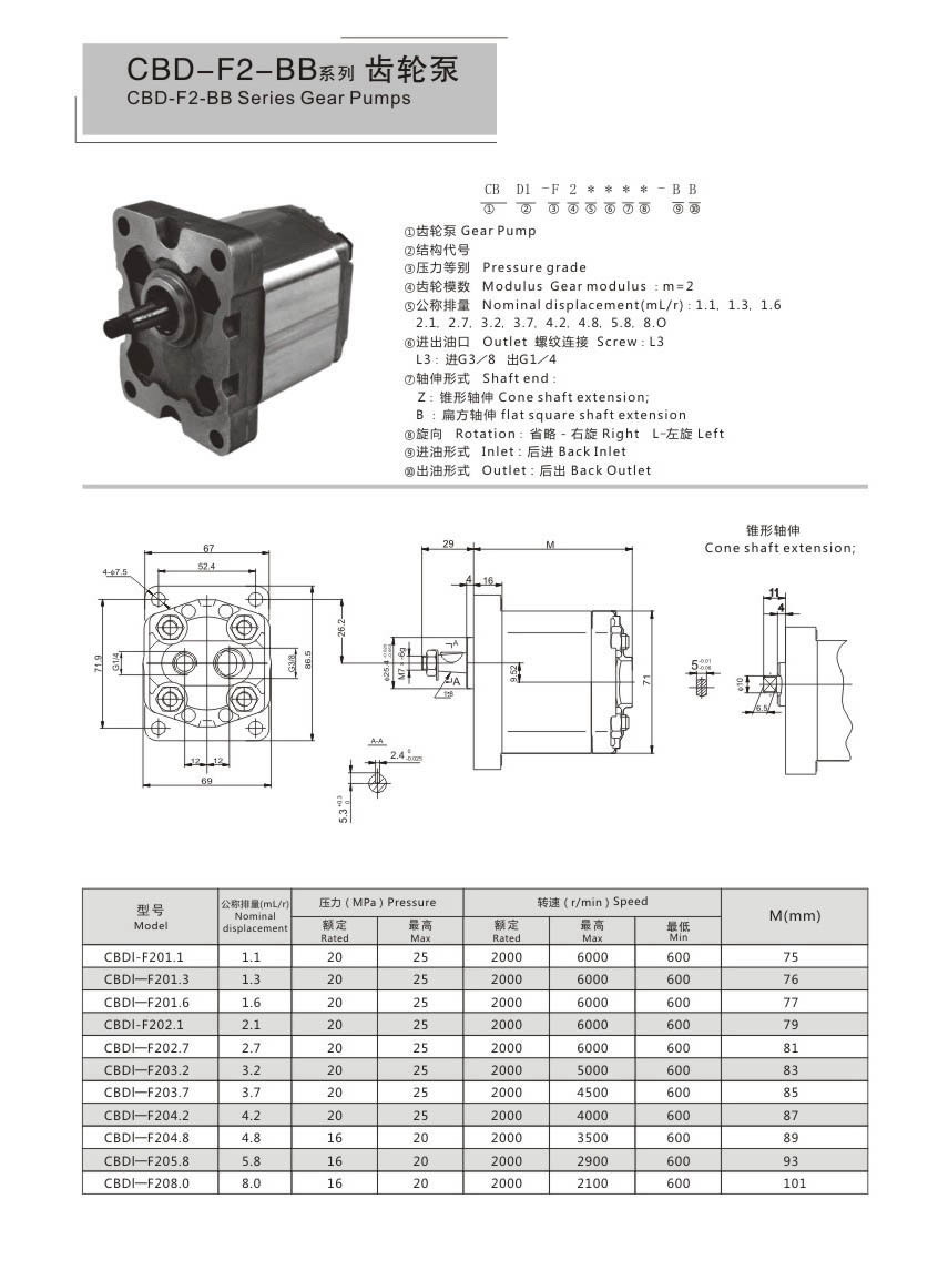 CBD-F2-BB Gear Pump