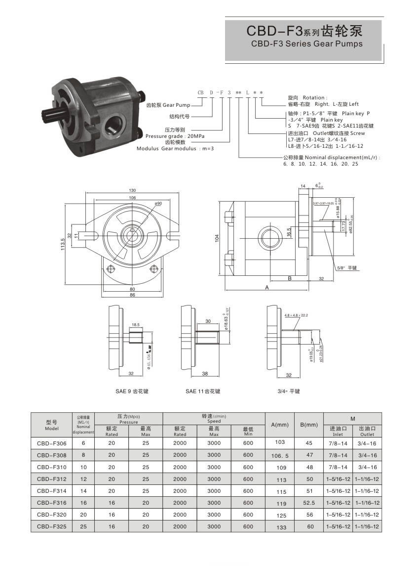 CBD-F3 gear pump