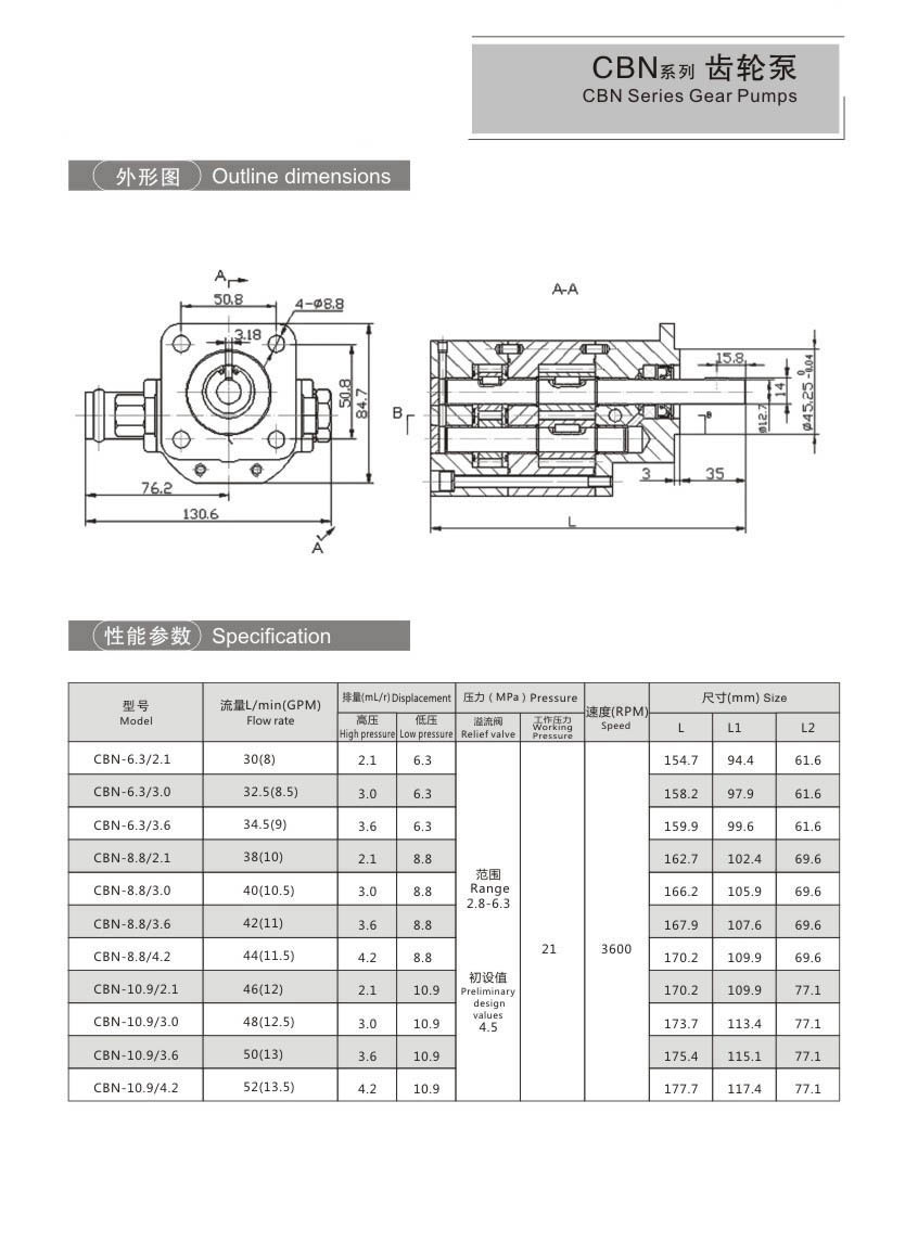 CBN Series of double gear pump