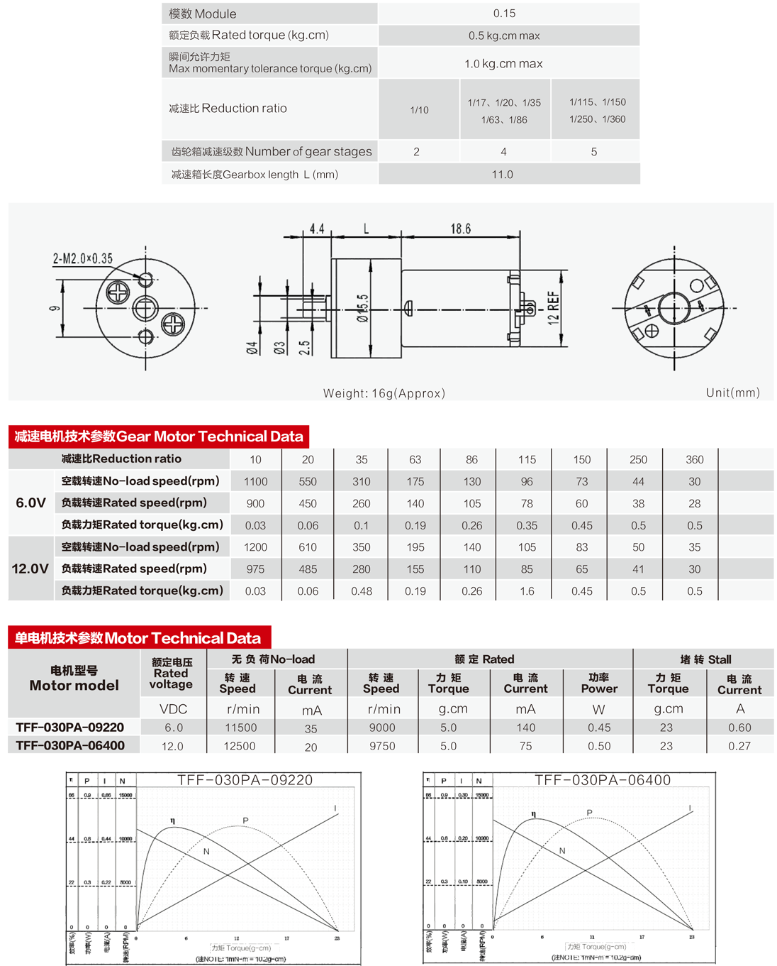 DC-gear-motor-GM16-030PA Dimensions